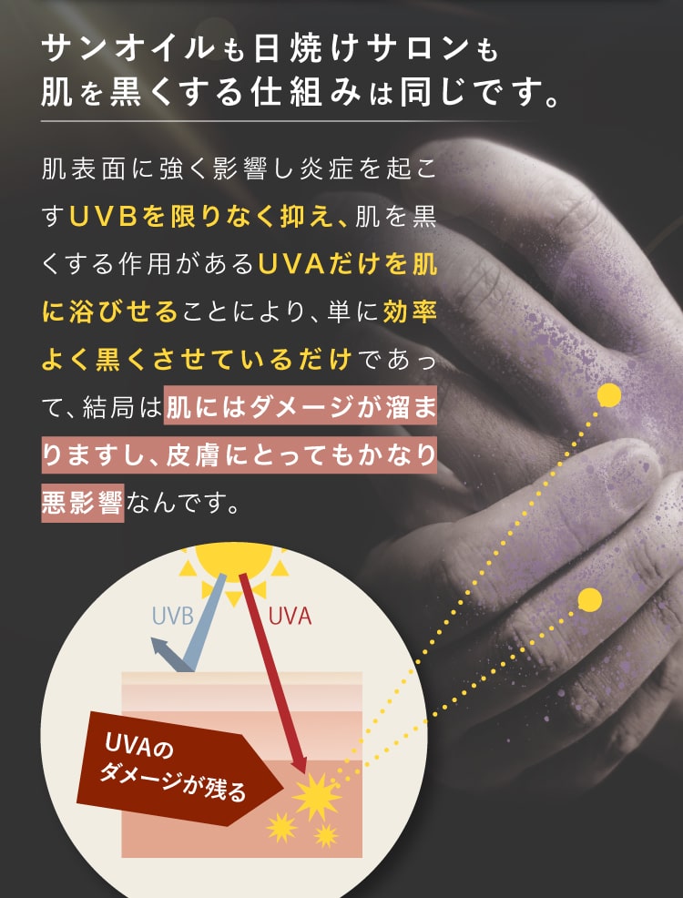サンオイルも日焼けサロンも、肌を黒くする仕組みは同じです。