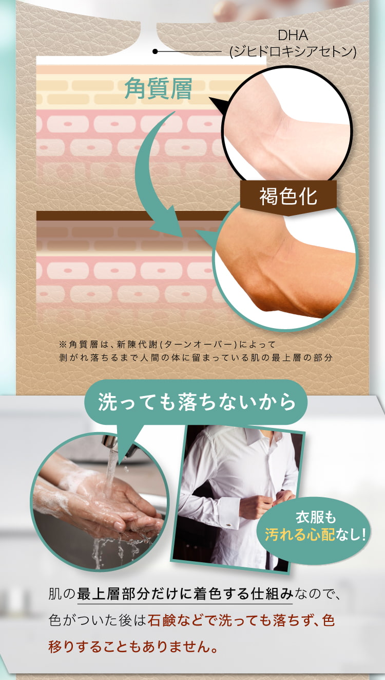 角質層_褐色化,洗っても落ちないから、衣服も汚れる心配なし